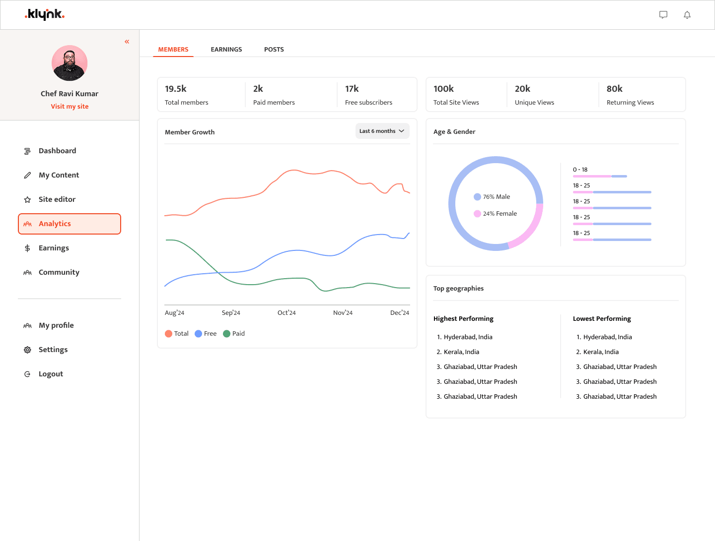 Monetization dashboard on Klynk Recipes Platform