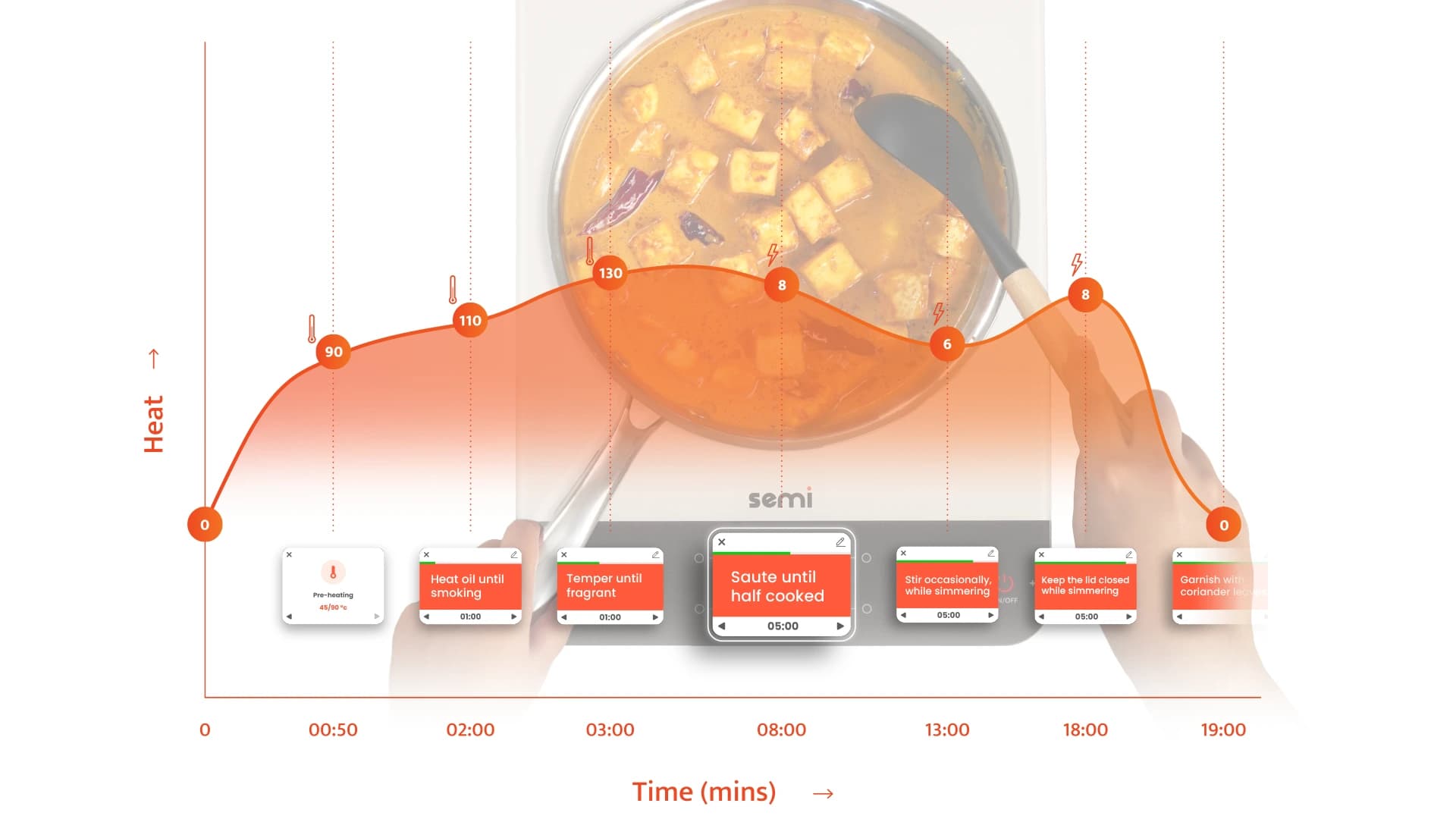 Semi's intelligent cooking algorithms in action